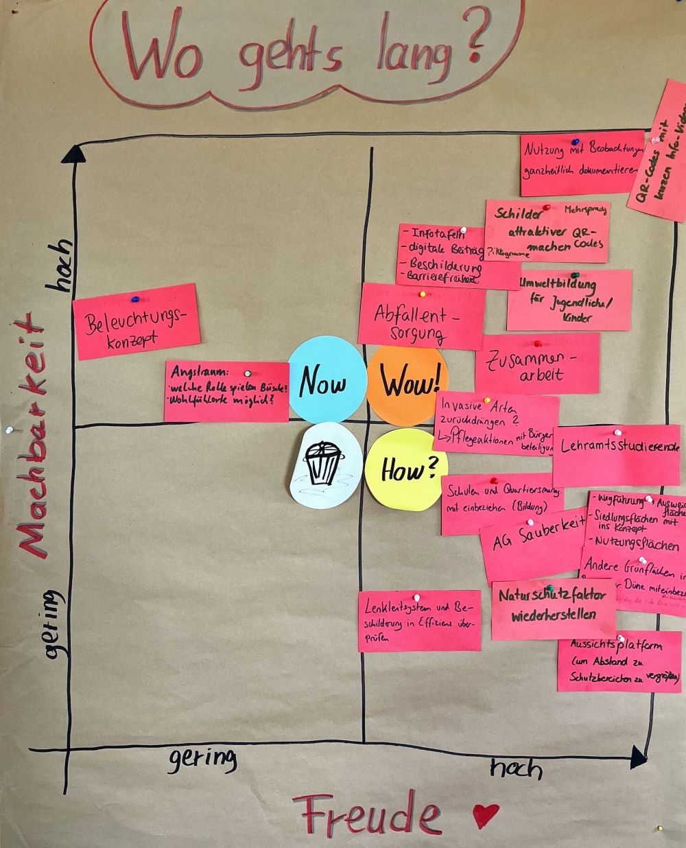 Erste Ideen für die Flächenplanung web